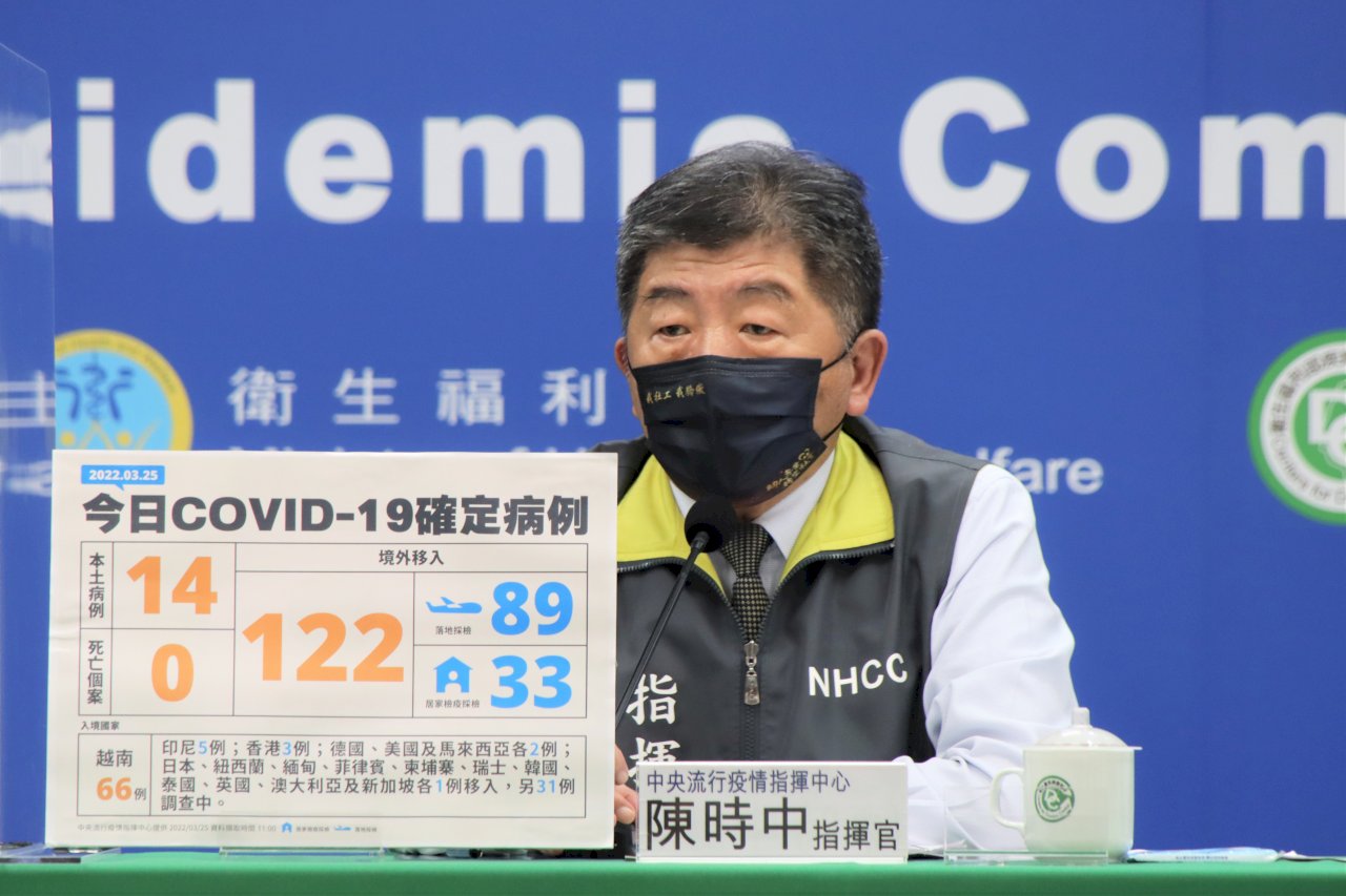 近日落地採檢陽性率高 昨越南某航班137人驗出53人確診