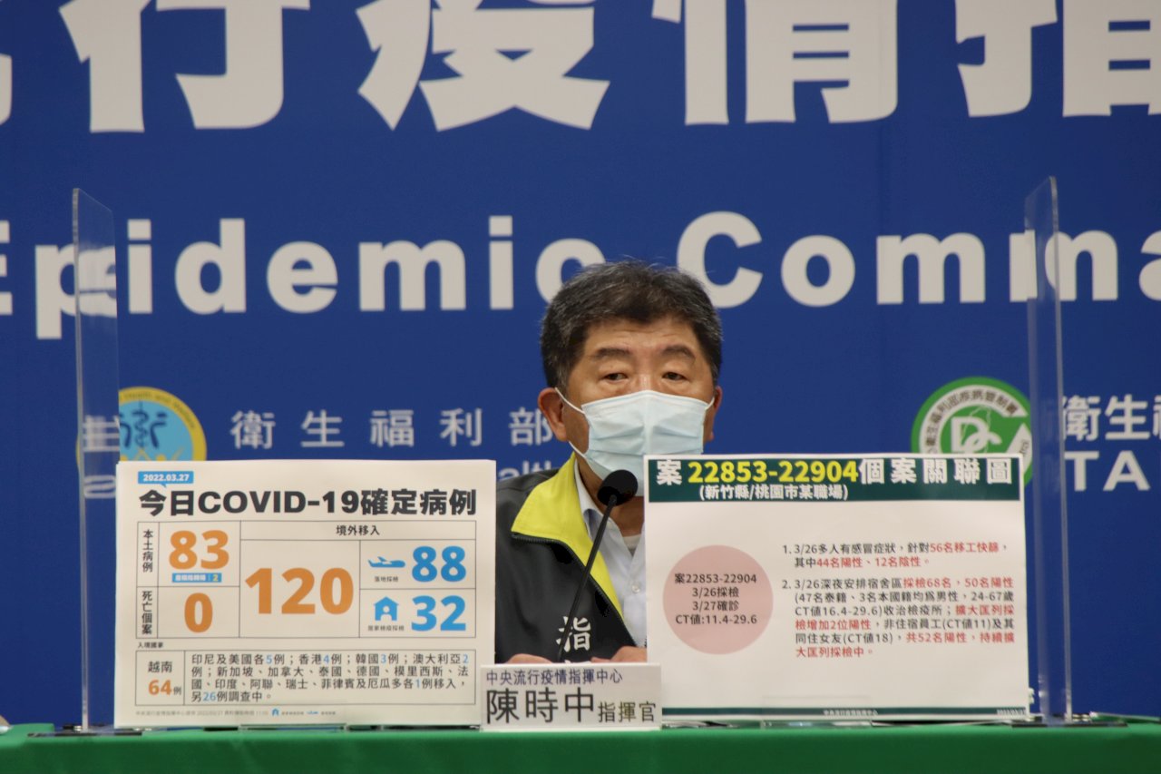 林右昌居隔改10天  基隆全市千名警察全面採檢