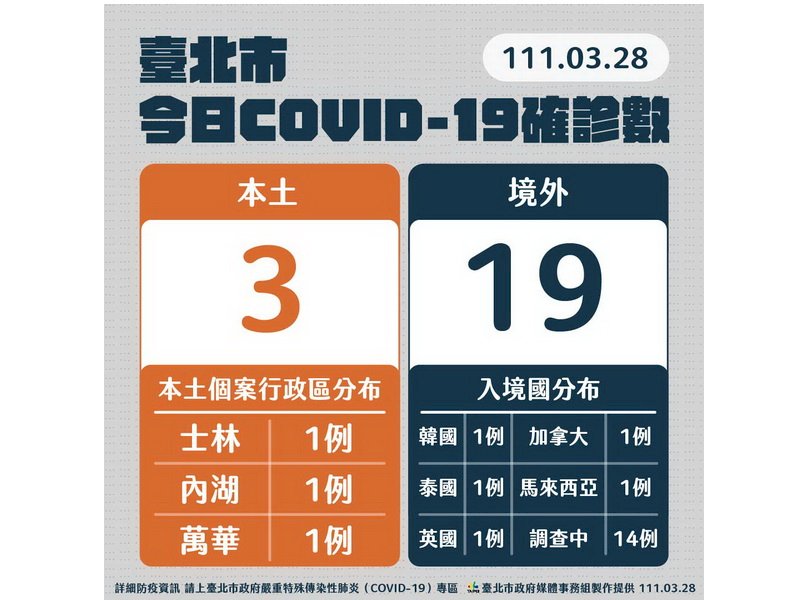 柯文哲：社區感染再現 鼓勵市民用記名悠遊卡