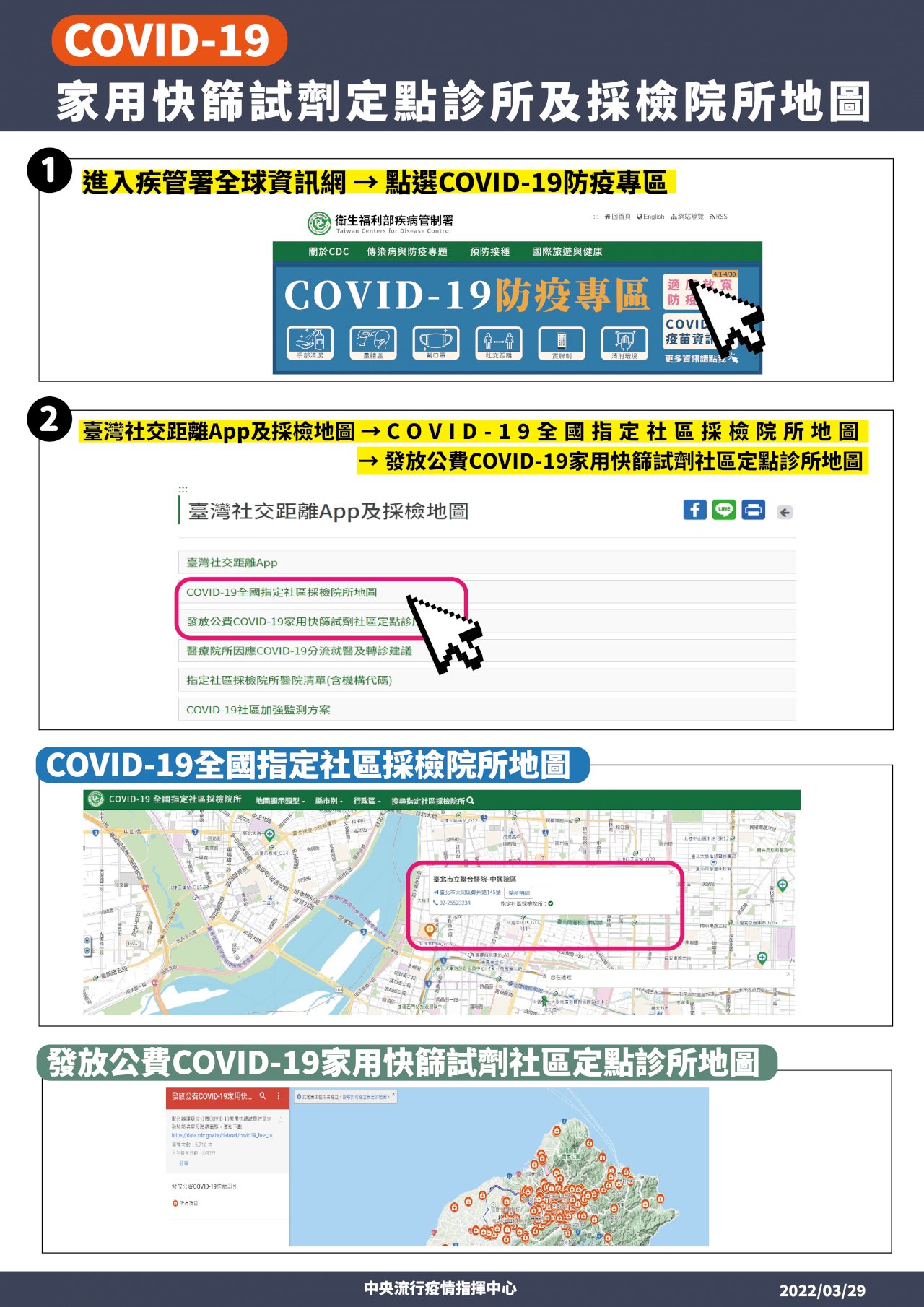 強化COVID-19社區監測 增加公費家用快篩試劑定點診所