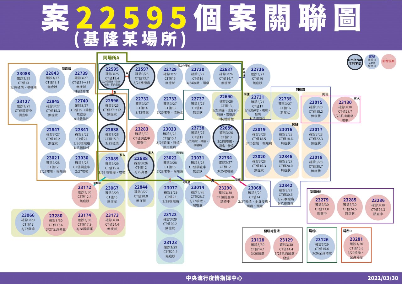 疫情持續多點爆發 陳時中：基隆群聚案尚未收斂