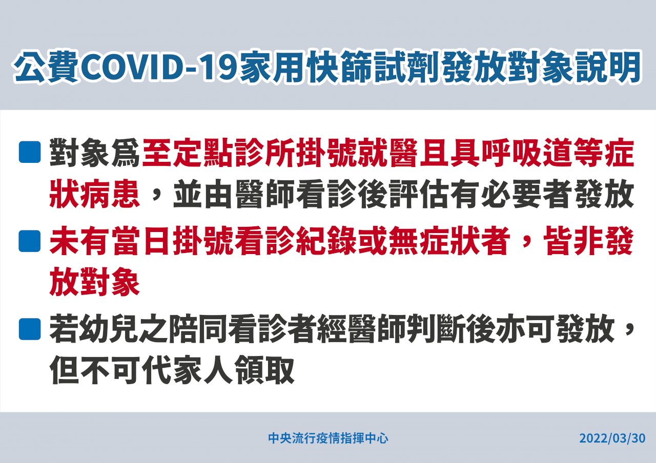 公費快篩試劑非直接免費領用 經醫師評估才可發放