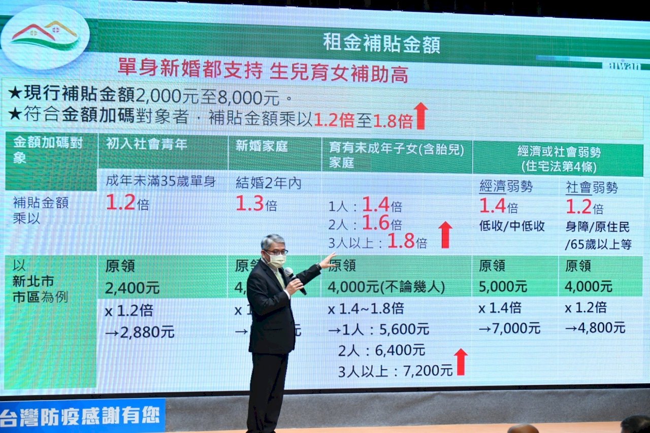 租屋族看過來 政院300億擴大租金補貼範圍、放寬申請資格