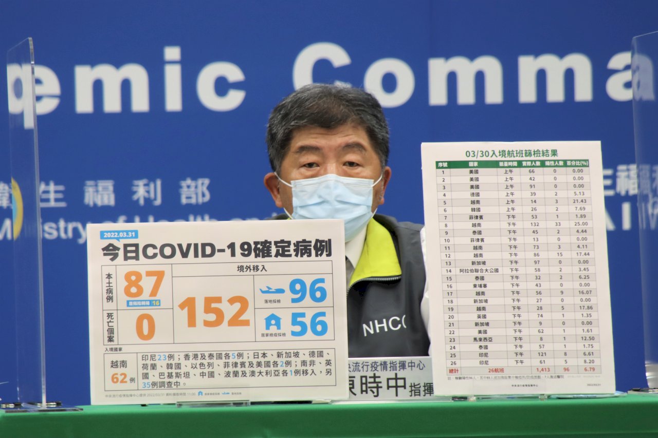 陳時中：國外染疫率逾2成才與病毒共存 台灣尚未到抉擇點