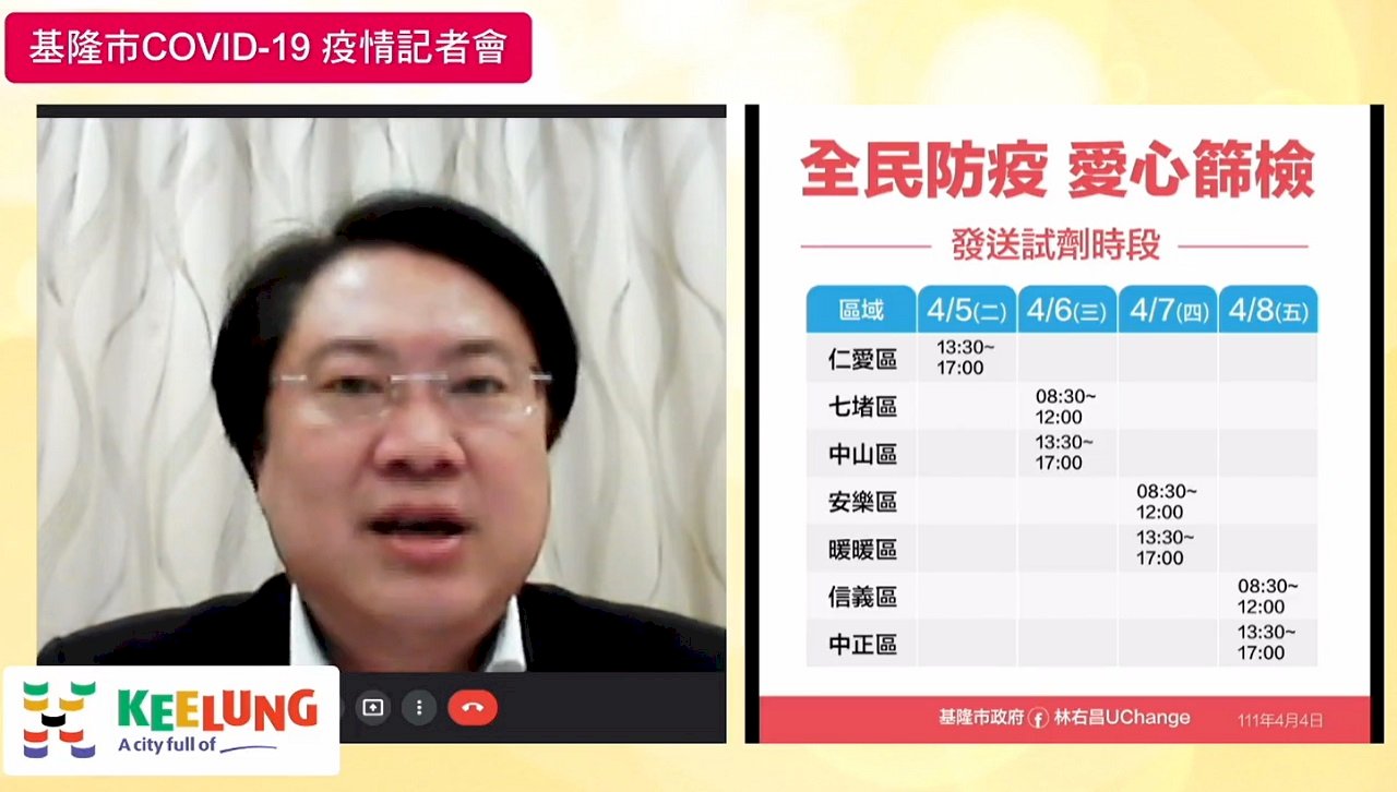 林右昌公布愛心篩檢計畫 發放13萬快篩試劑 佔基隆人口36%
