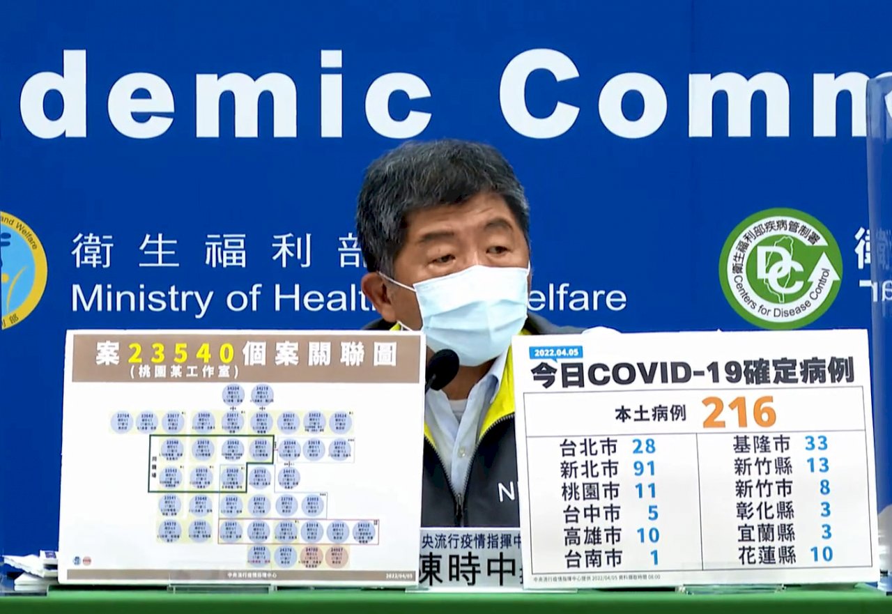 本土確診暴衝216例 陳時中：還沒到高峰期