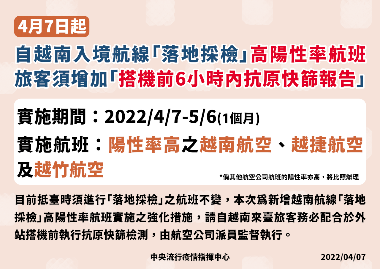 即日起 越南3航班搭機前6小時內須快篩陰性