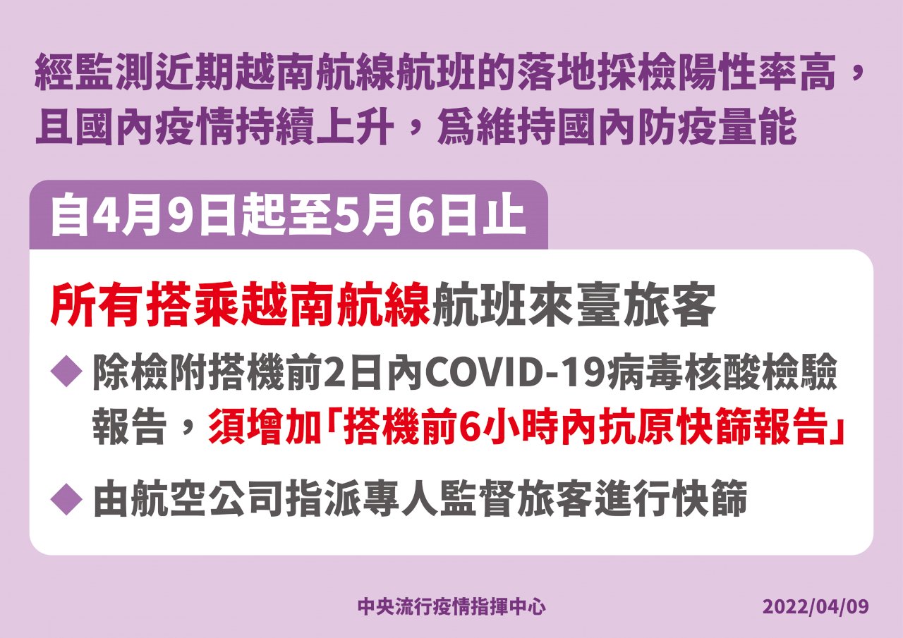 落地採檢陽性率高 即日起越南旅客須提供搭機前6小時抗原快篩報告