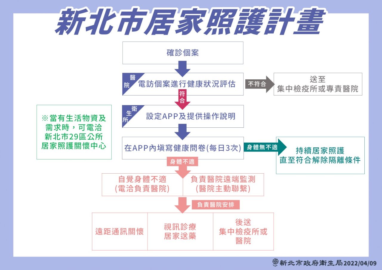 新北居家照護計畫出爐 居家採買、寵物照顧、遠距醫療全都包