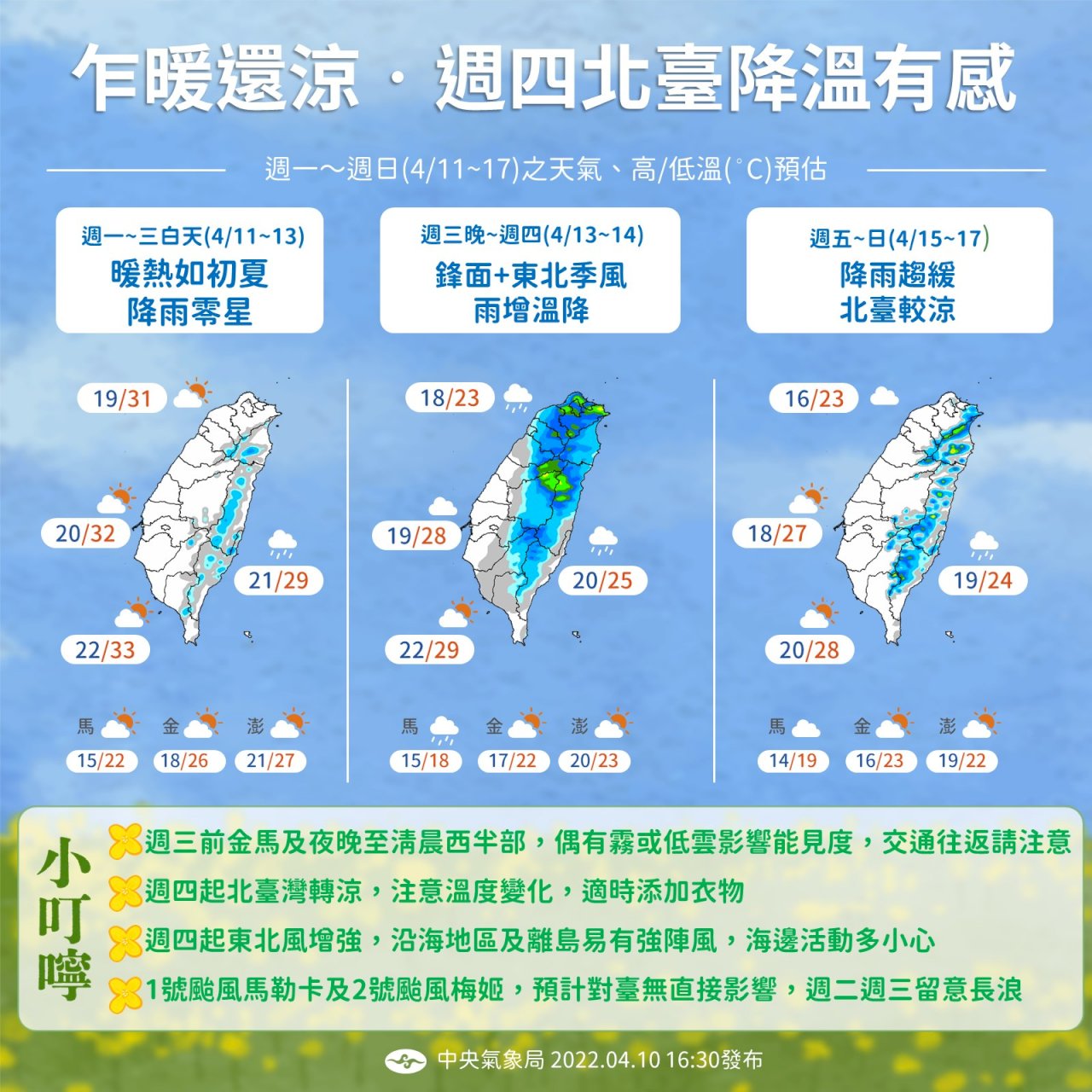 未來一週天氣13日分水嶺 &nbsp;前穩定後降溫有雨