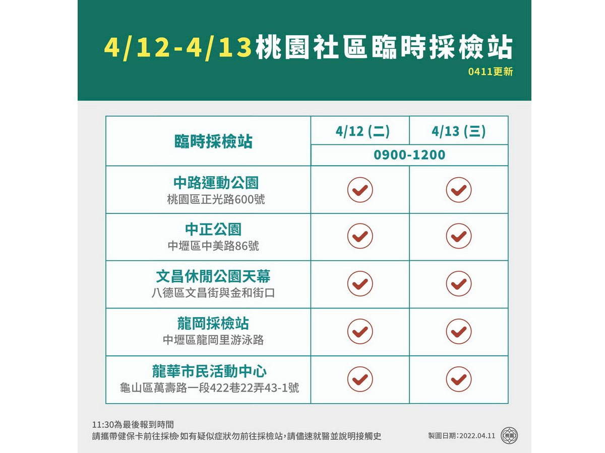 桃市府推學校類普篩 鄭文燦：初步獲衛福部同意