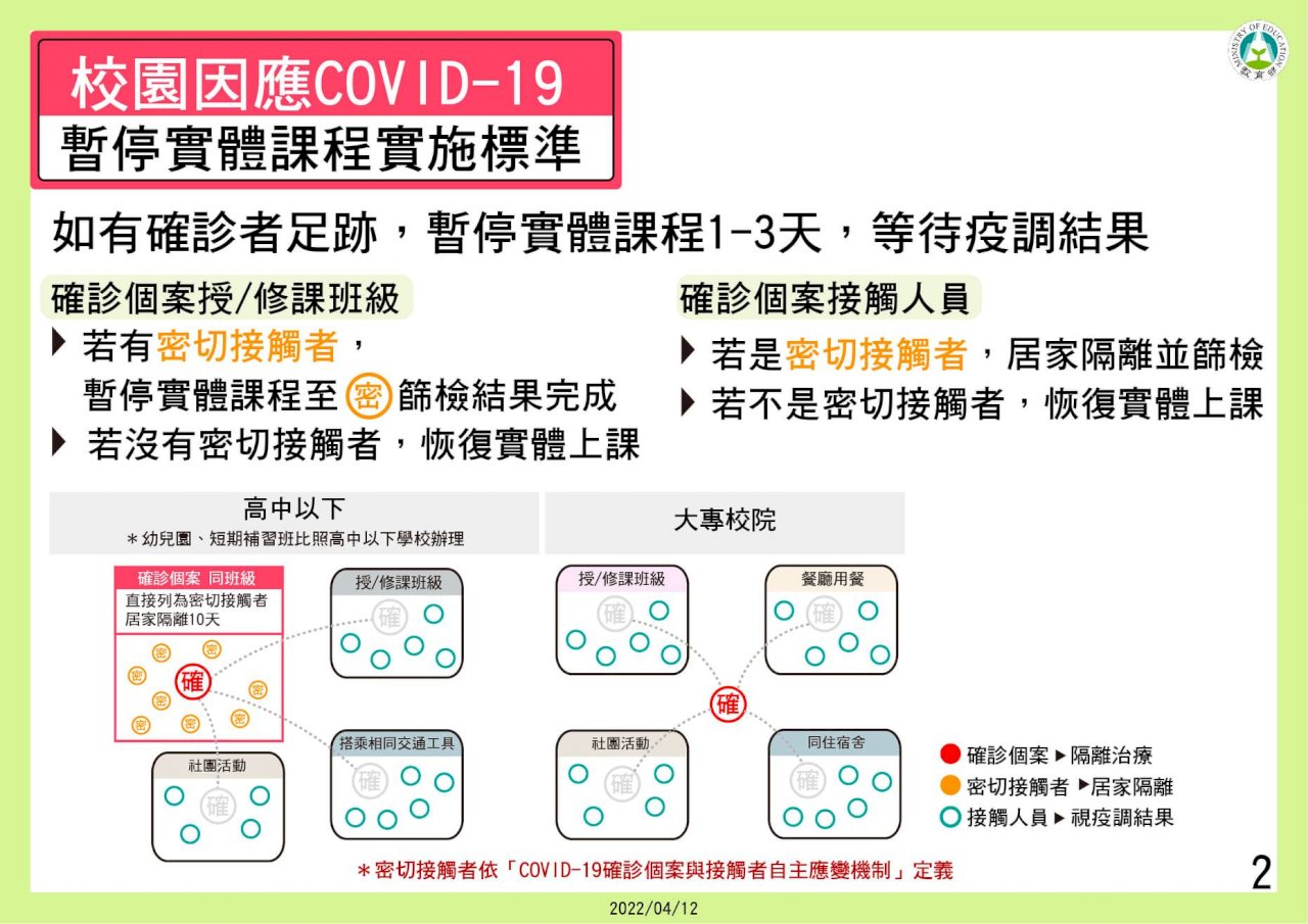 校園疫情嚴峻 全國365校停課