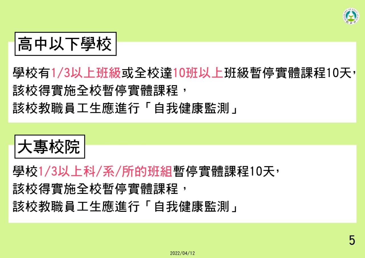 全國274校停課再創新高 國小破百校