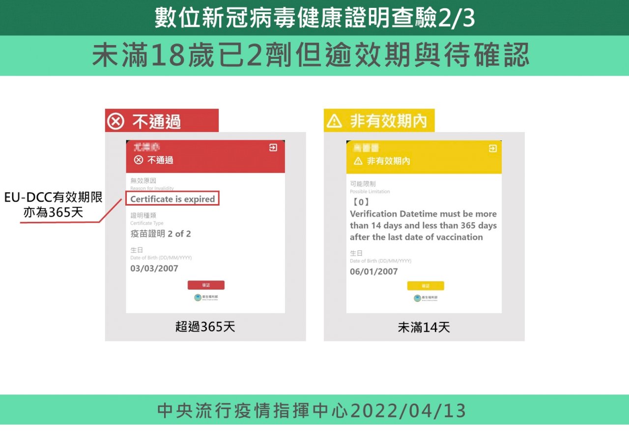 配合歐盟規範 數位健康證明調整未滿18歲民眾基礎劑有效期限為365日