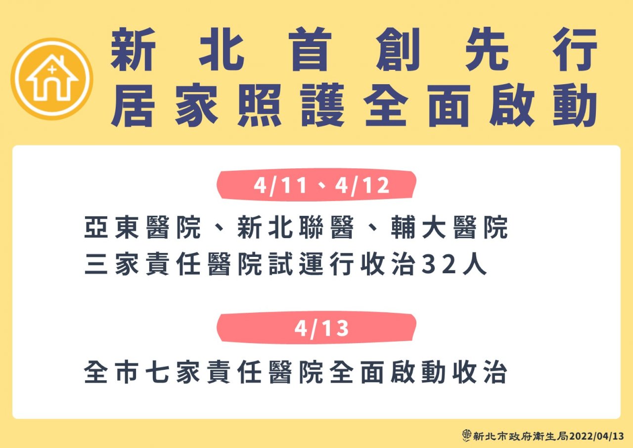 雙和醫院傳群聚、海山汐止分局員警染疫 新北居家照護全面啟動