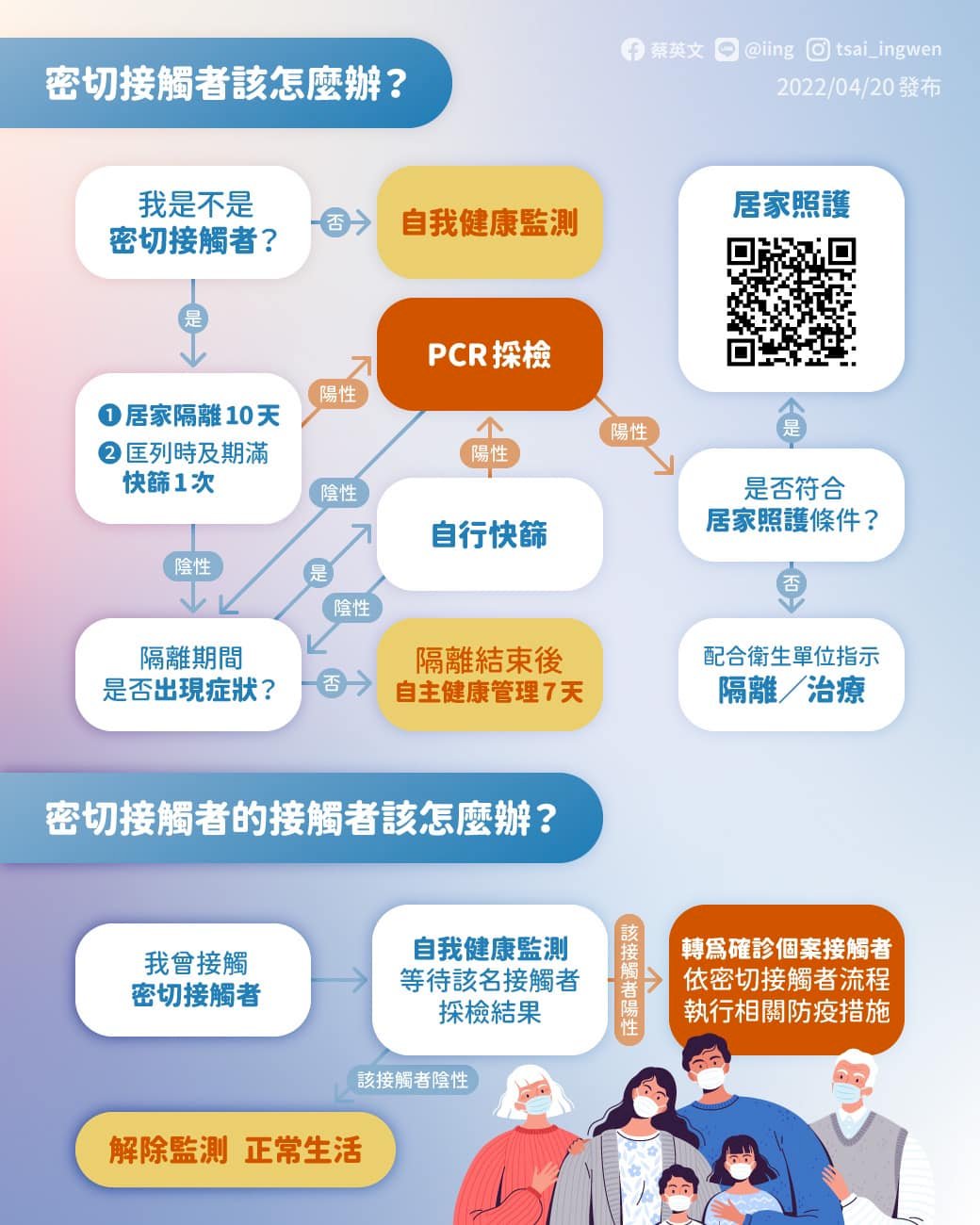 總統籲關注新防疫指引 共同克服疫情挑戰