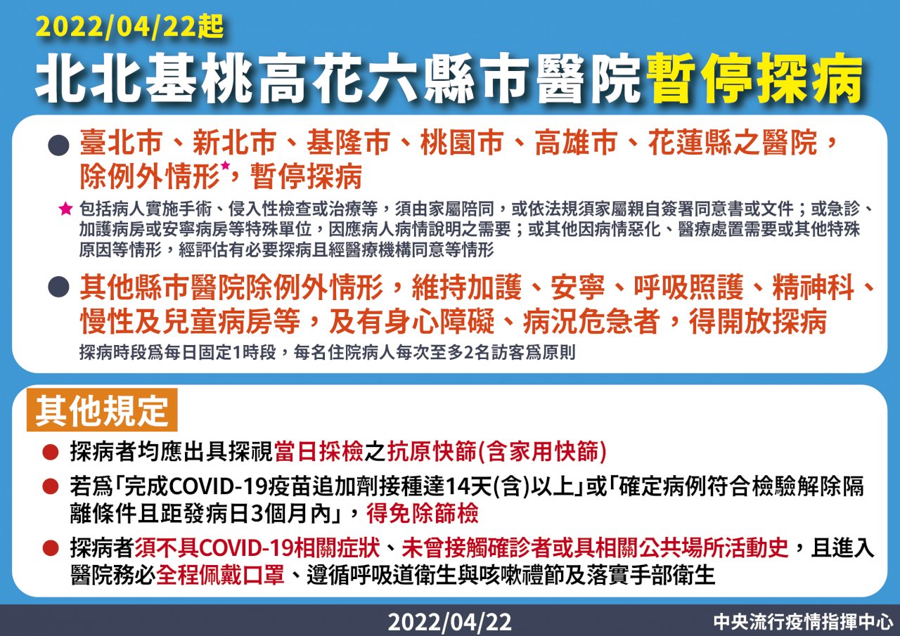 即日起 北北基桃高花6縣市禁止探病探視