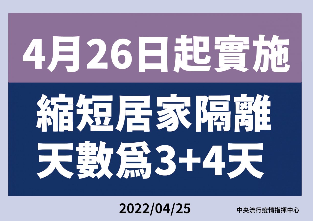 居家隔離「3+4」定案 4天自主防疫期可外出工作但不可到校上課