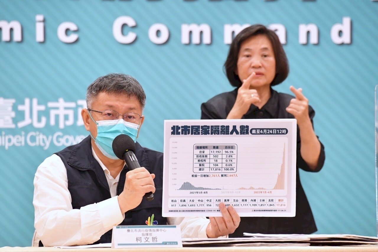 北市明起醫護防疫人員6次快篩取代隔離 確診者通報系統亦上線