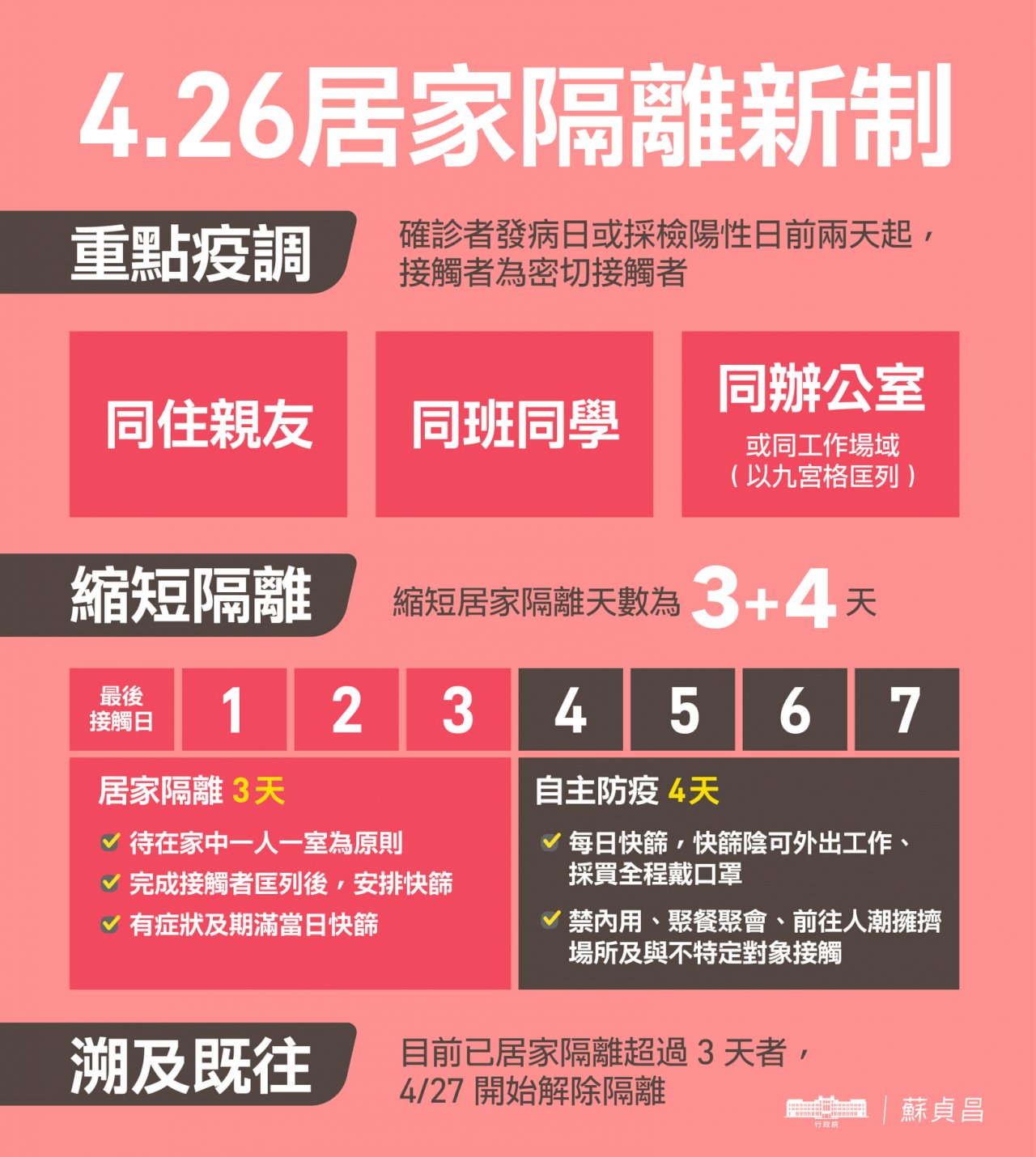 「3+4」上路 蘇揆：在防疫與正常生活間取得平衡