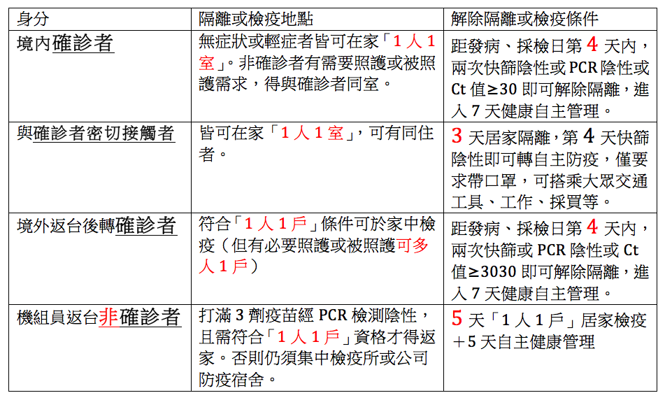 機師工會也要抗爭 強烈要求改善機組員不合理檢疫措施