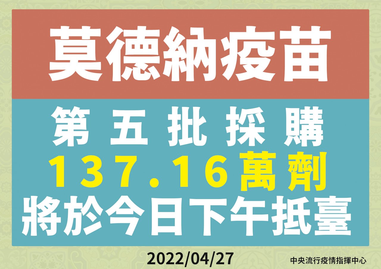 疫苗來了 137萬劑莫德納今抵台