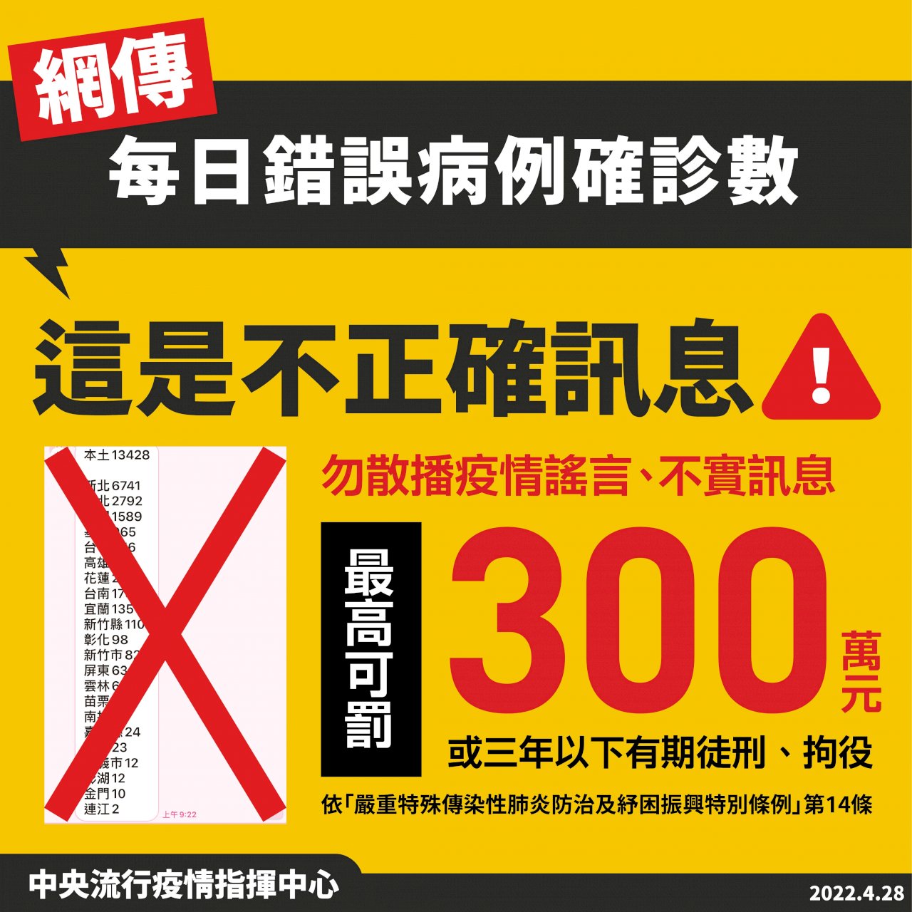 網傳每日錯誤確診數 指揮中心籲民眾勿轉傳以免觸法