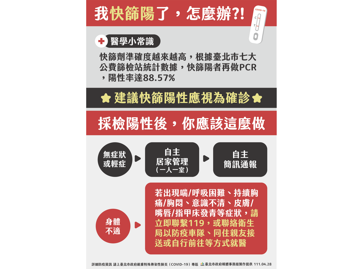 PCR量能有限 柯文哲：公費篩檢站量能先給快篩陽性者