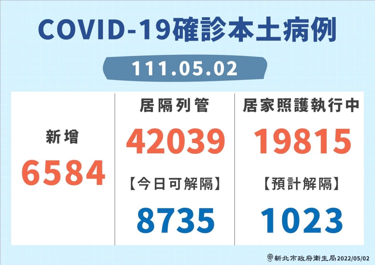 買不到快篩試劑引民怨 侯友宜盼中央調高配送量能