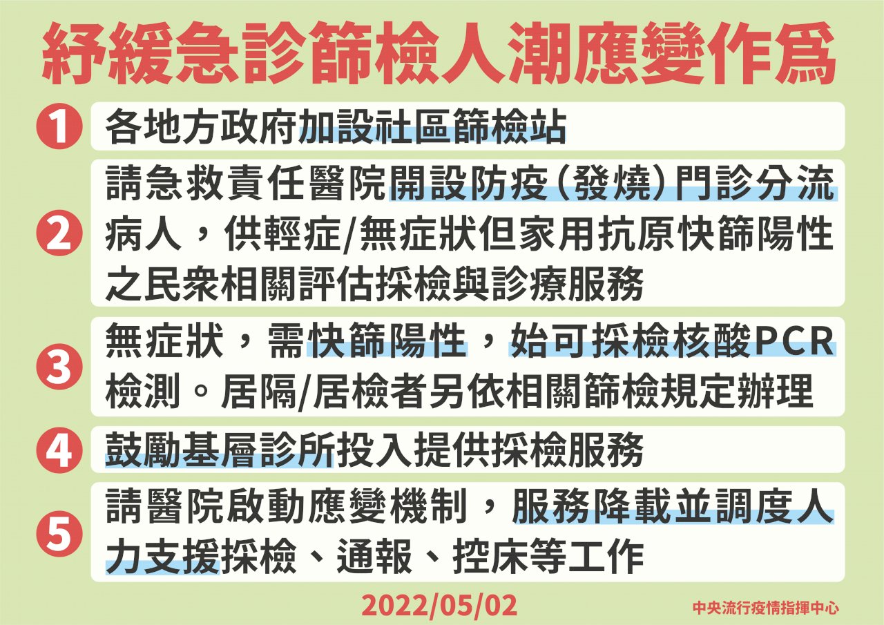 醫院急診塞爆篩檢人潮 陳時中：即日起快篩陽性才可做PCR