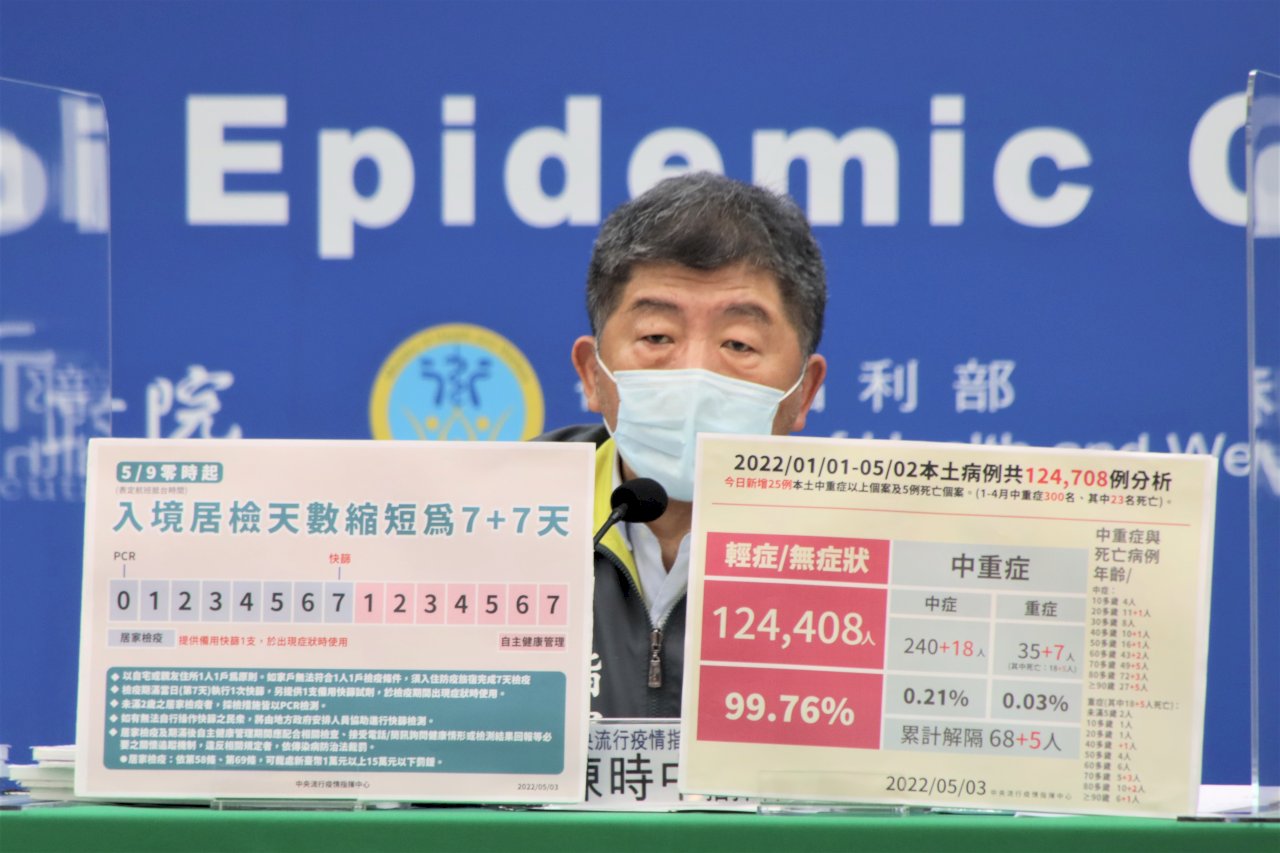 快篩陽性視為確診 陳時中：將針對居隔、居檢者實施