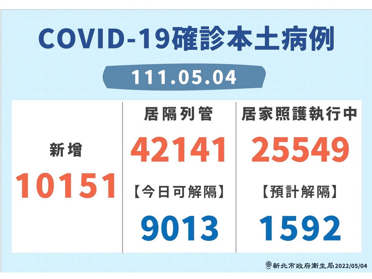 面對即將來的大海嘯 侯友宜：全力保全醫療量能