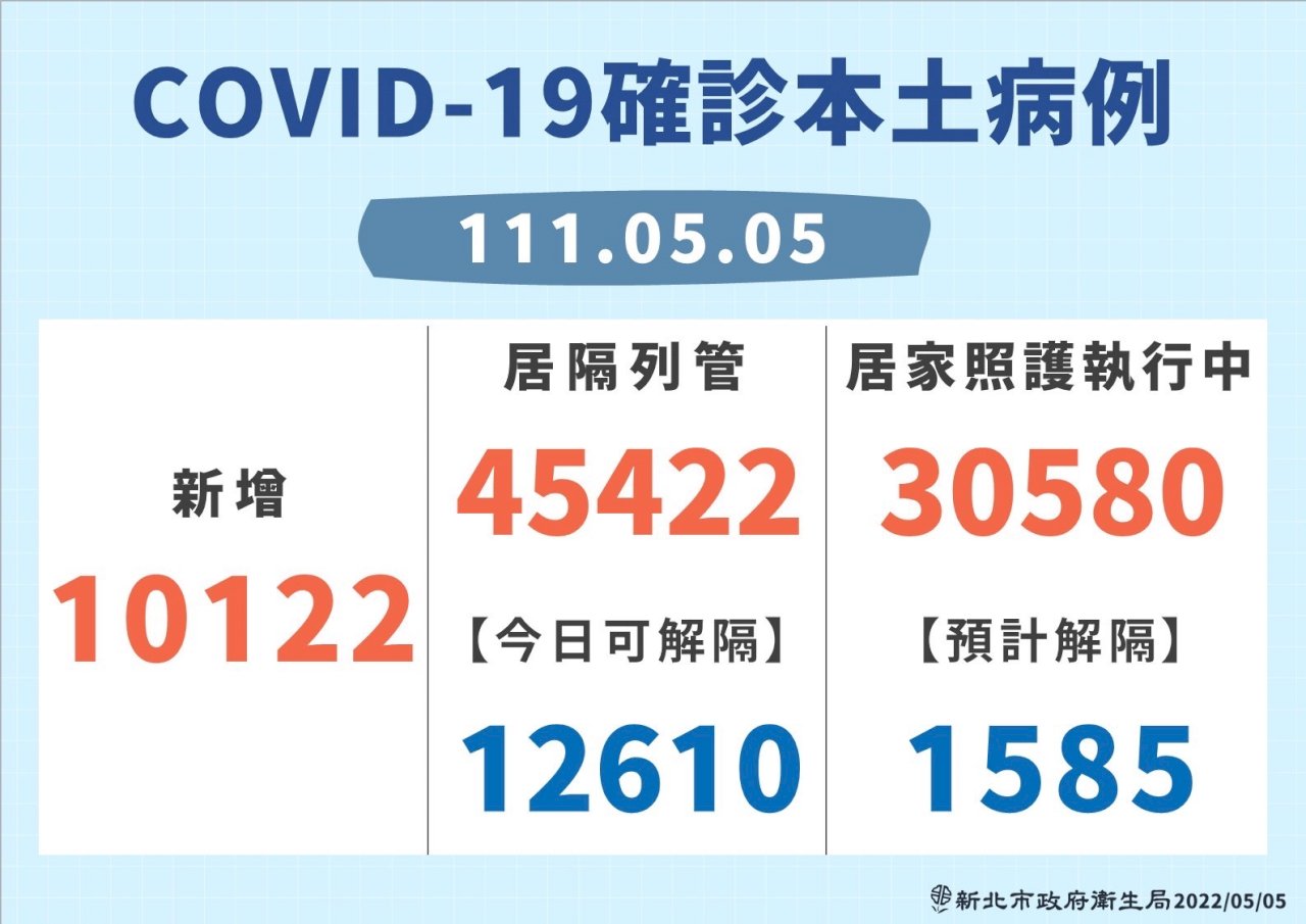 新北啟動長照機構在地安置隔離治療 降低醫院佔床率