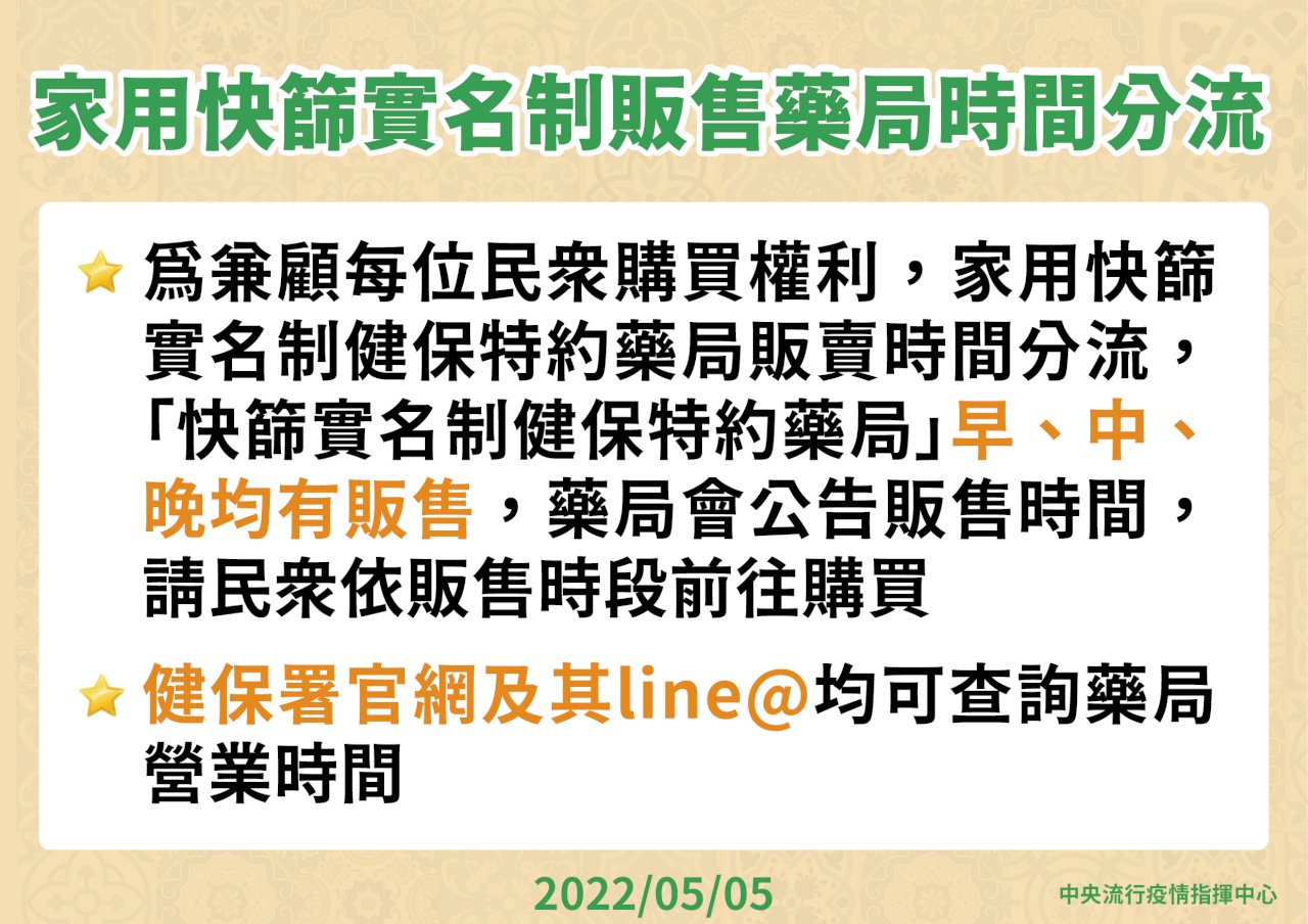 快篩實名制 藥局將早中晚分流販售
