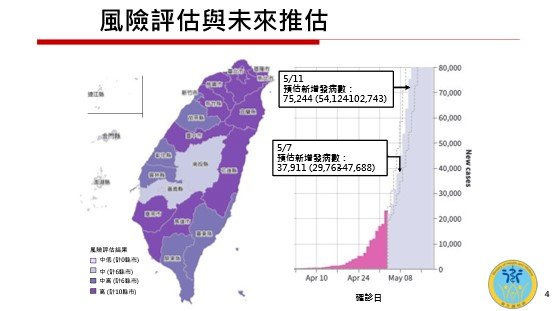 國內疫情5月下旬攀高峰 5/11本土最多可能破10萬例