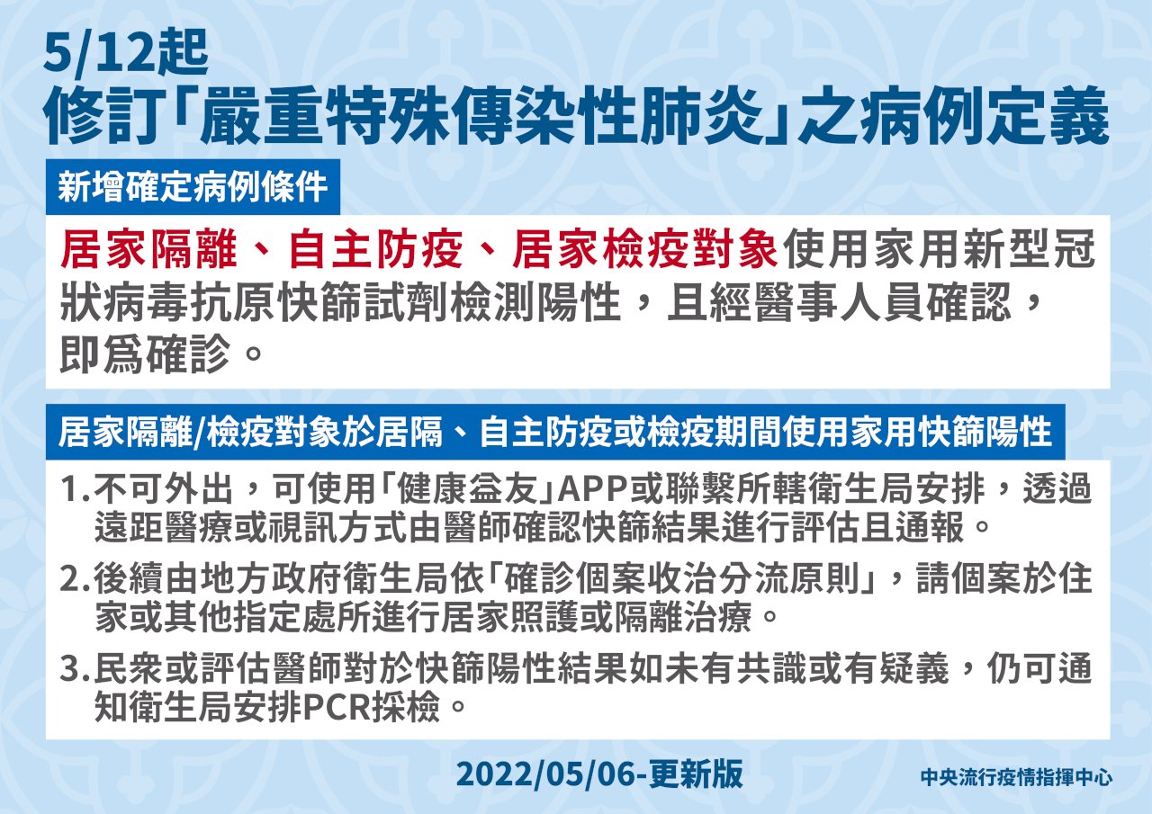 居隔者快篩陽性即確診怎判定 指揮中心明邀醫師討論
