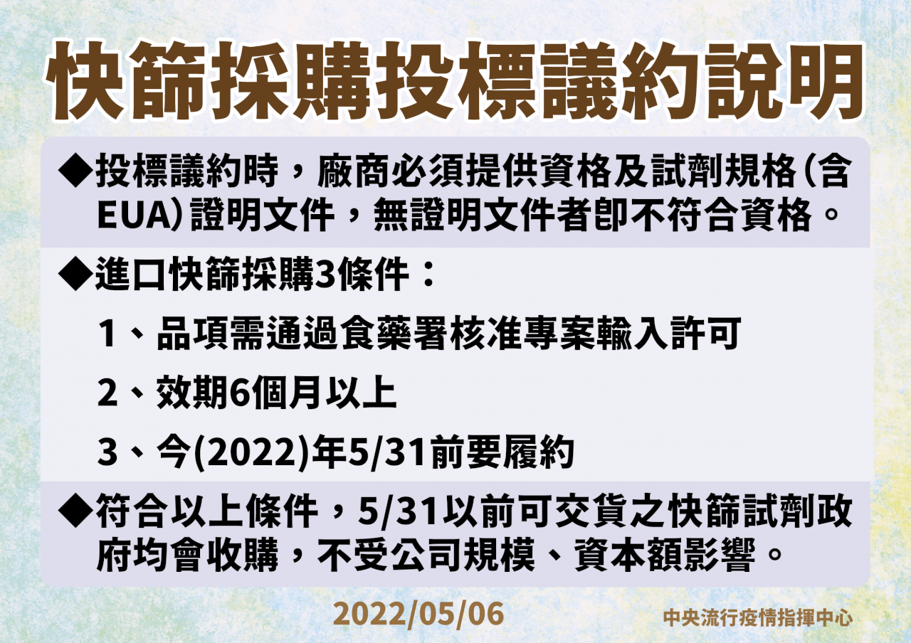 採購快篩惹議 指揮中心：廠商須符3資格 投標後查驗文件