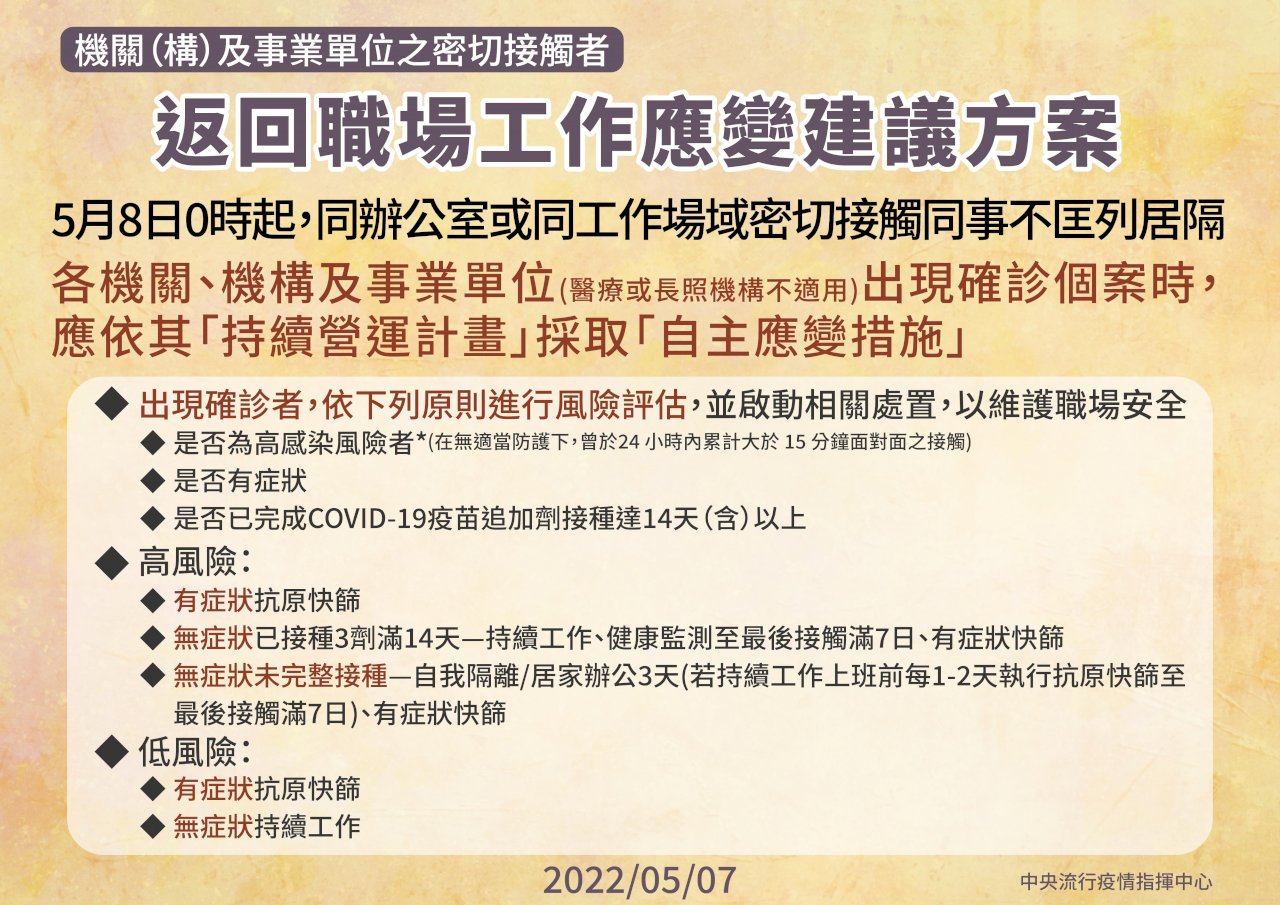 確診者同事不須匡居隔 指揮中心：無症狀打滿3劑疫苗可正常上班
