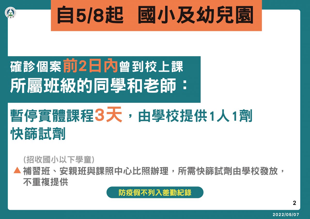 學校停課標準調整 國小以下同班停3天 國高中九宮格座位防疫假3天