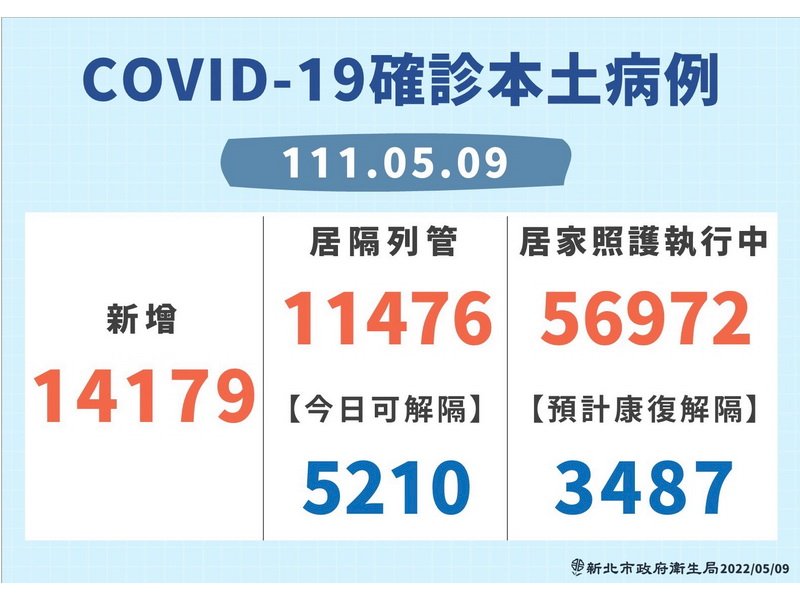 快篩試劑偏貴 侯友宜盼方便買得到、價格便宜