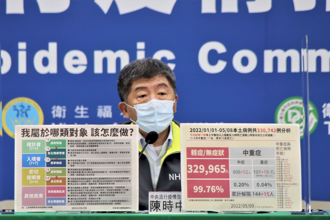 最快7月中COVID-19調降為第四類傳染病 屆時不再公布確診數