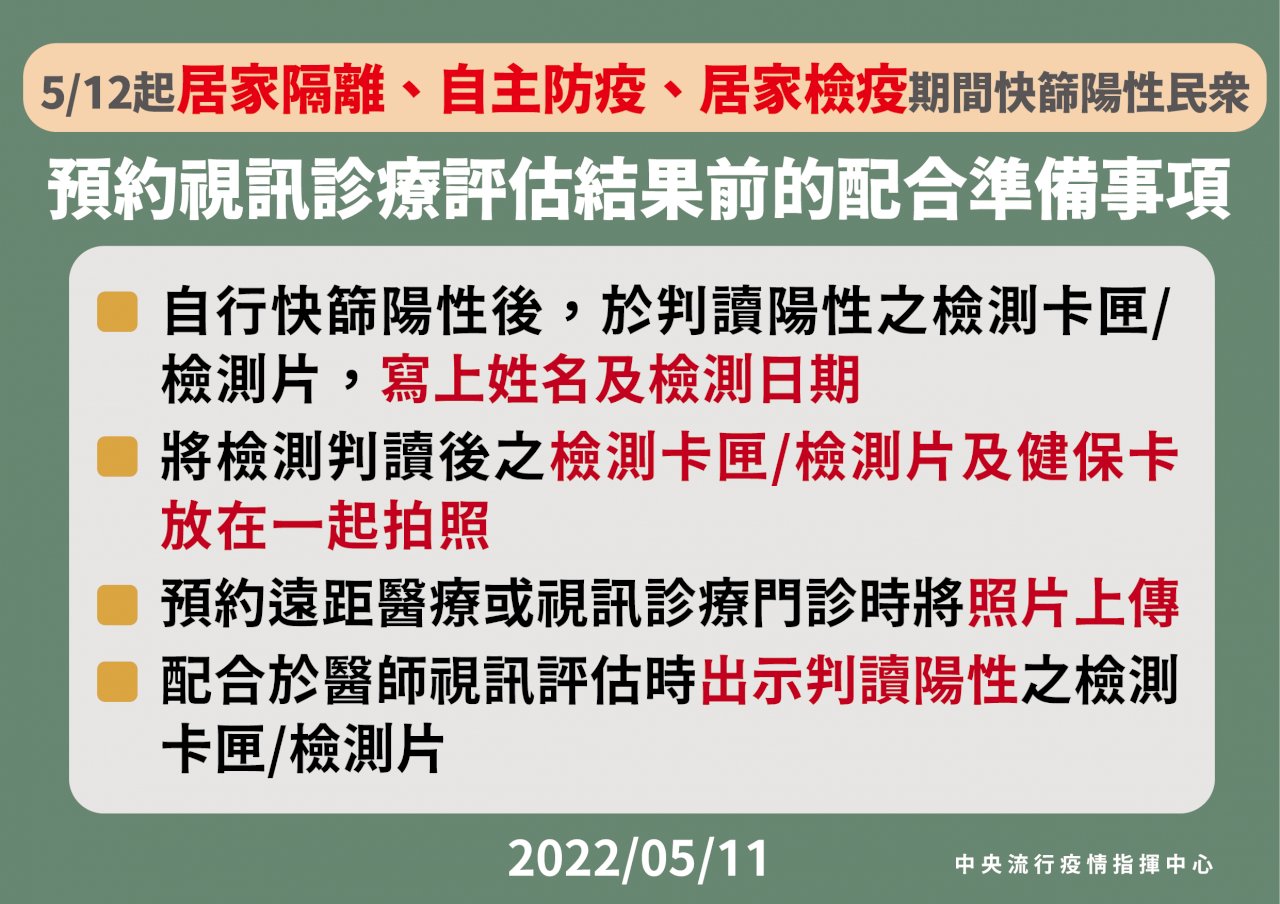 居隔快篩陽性即確診明上路 民眾視訊診療前先做3件事