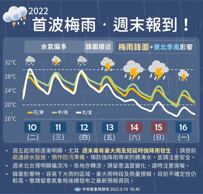 雨神來了！ 中南部連現豪雨及大雷雨 首波滯留性梅雨鋒面明晚接力來襲
