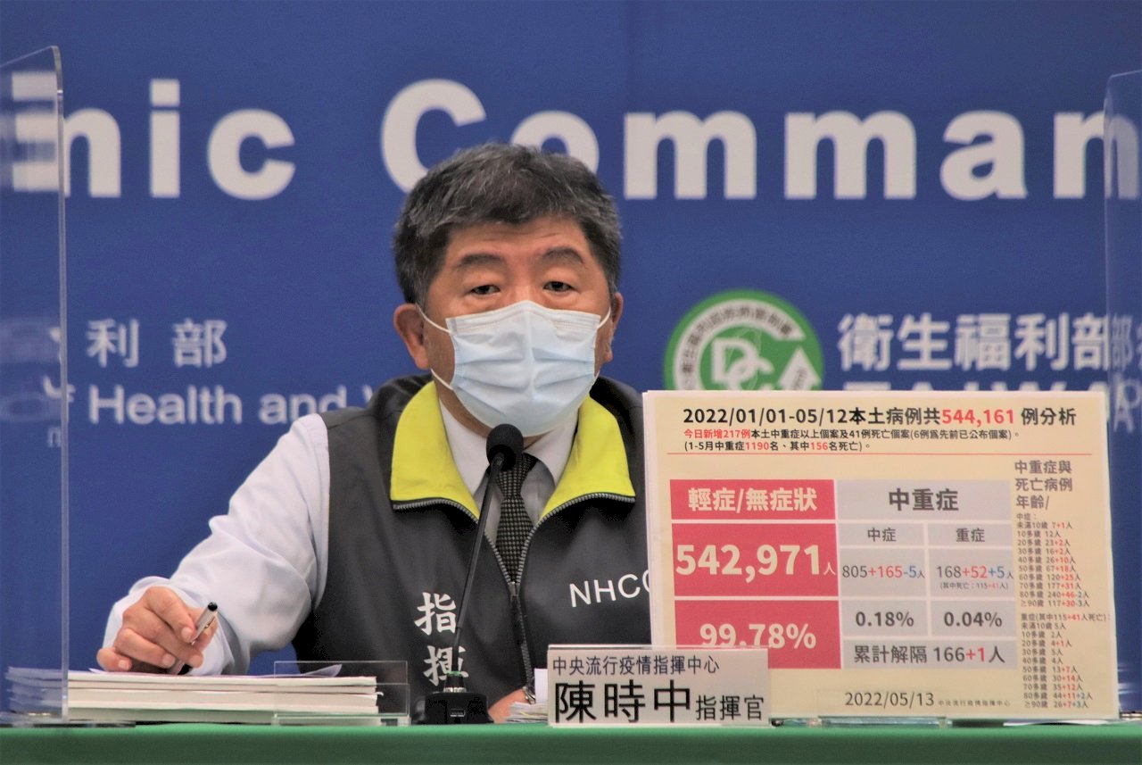 新增41死！創今年新高 陳時中：高齡、未打疫苗者居多