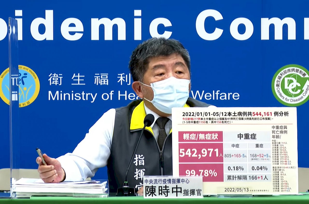 網傳「防護面罩預算63.9億，快篩預算僅5264萬」 指揮中心澄清說明