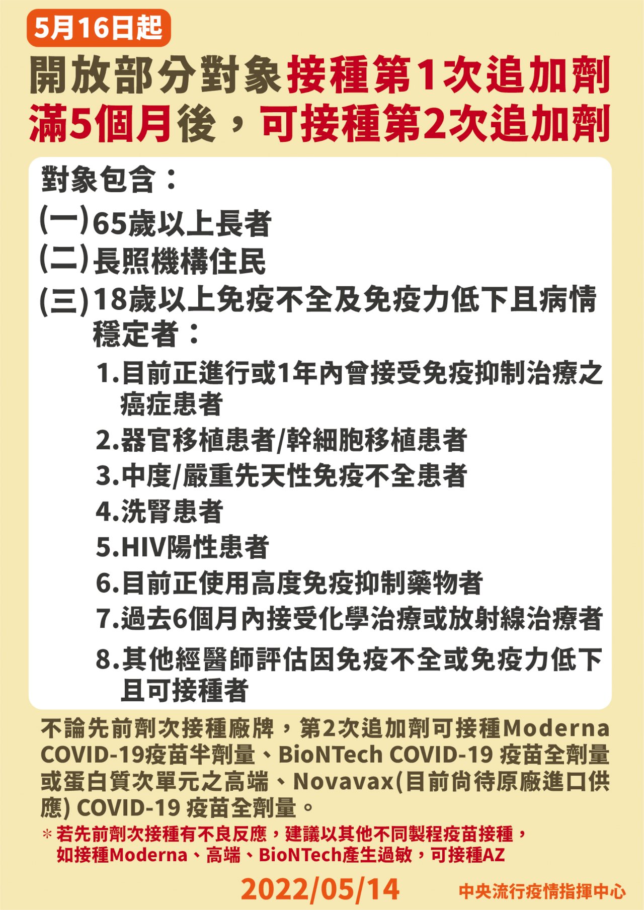 第二次追加劑5/16開打 長者、長照住民等3類對象適用