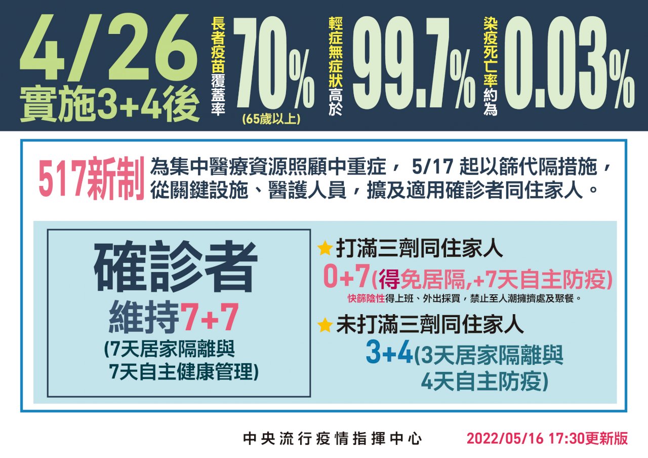 0+7居隔新制明上路  產險業：沒隔離通知書不理賠