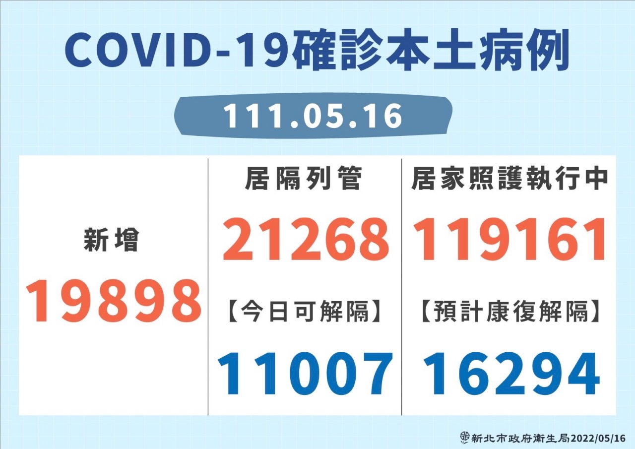 打滿3劑得免居隔 侯友宜：限條件免居隔意義不大
