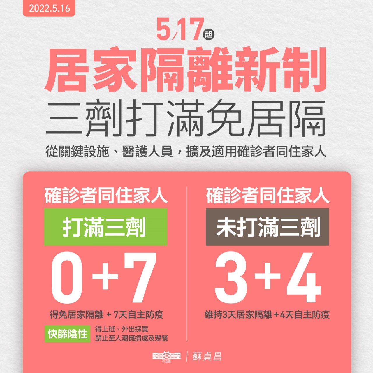 517起打滿3劑免隔離 蘇貞昌：考量風險控管逐漸鬆綁 盼民眾務必配合