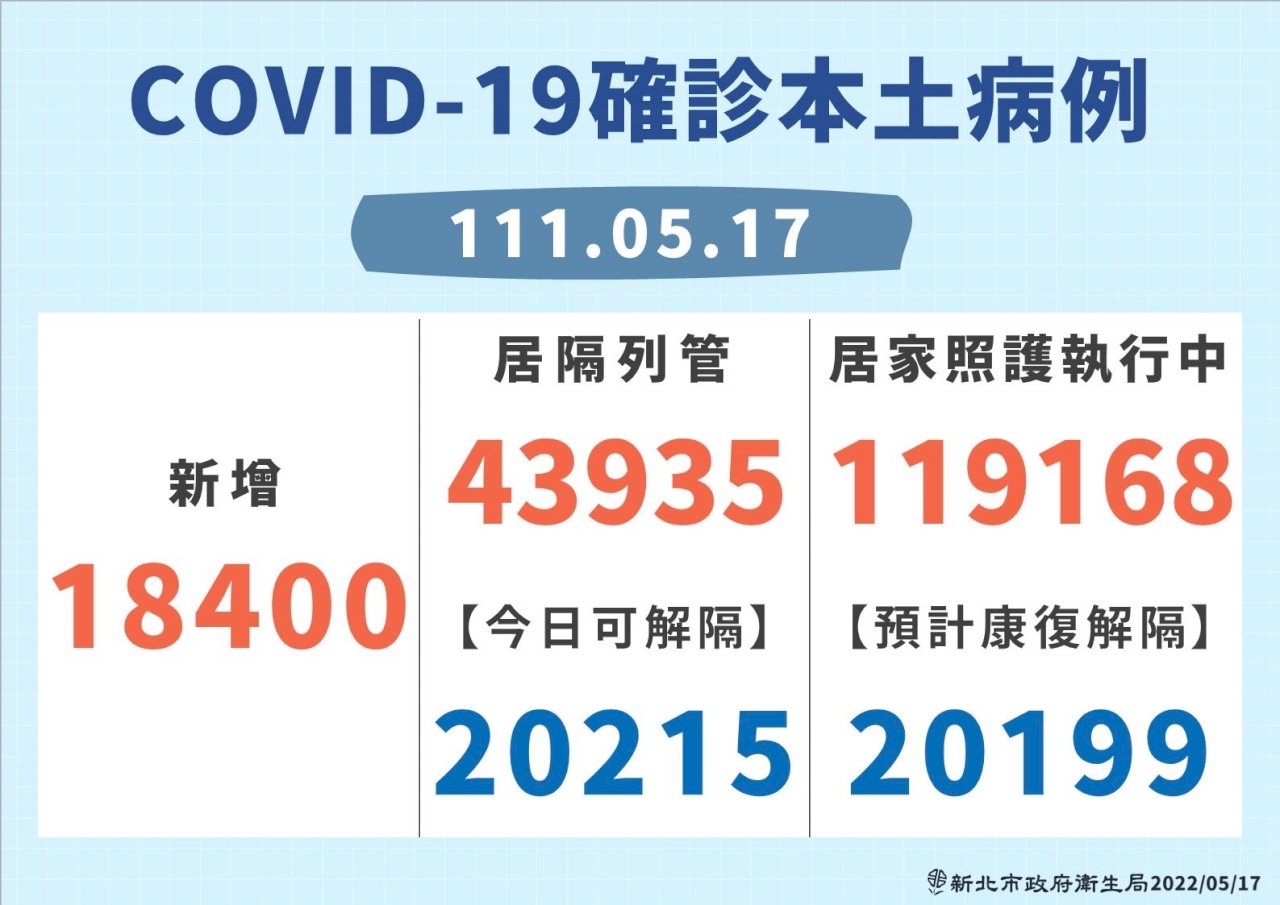 法傳系統持續卡關 侯友宜：民眾抱怨收不到通知 快點解決